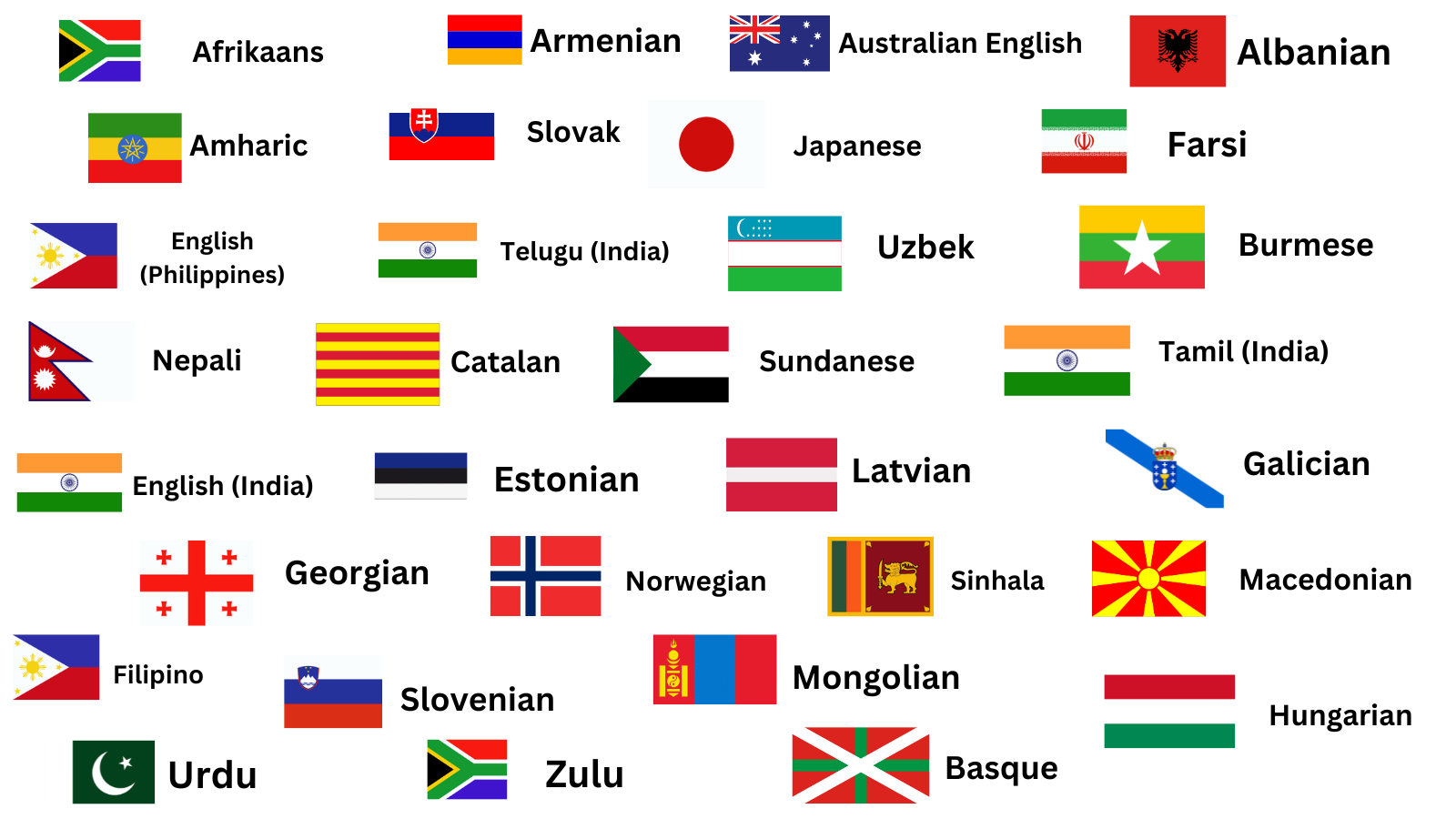 flag map of 31 language nationalities